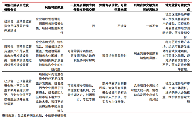 保交樓、保銷售和保信用——地產(chǎn)政策的三支箭(圖2)